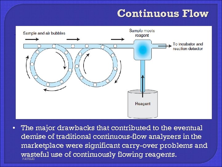 Continuous Flow • The major drawbacks that contributed to the eventual demise of traditional