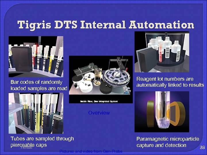 Tigris DTS Internal Automation Reagent lot numbers are automatically linked to results Bar codes