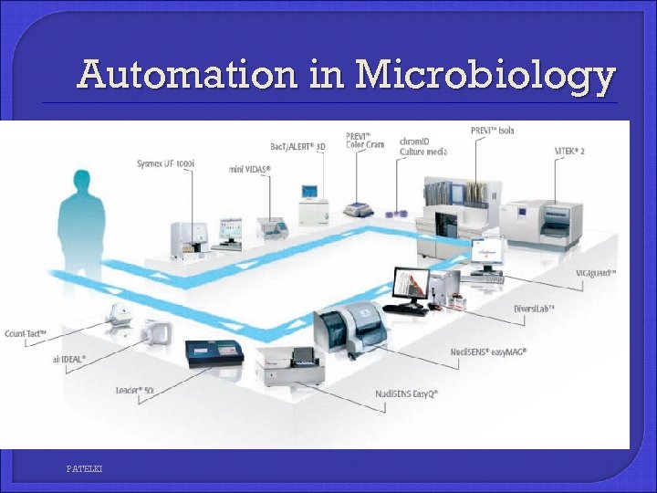 Automation in Microbiology PATELKI 