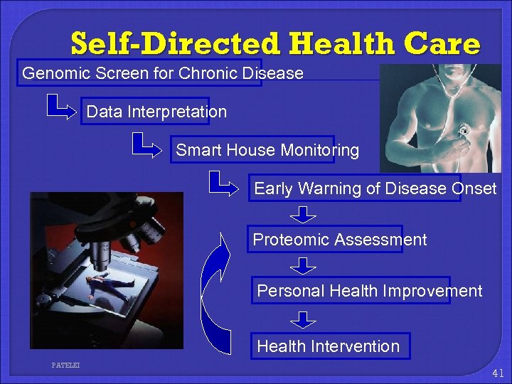 Self-Directed Health Care Genomic Screen for Chronic Disease Data Interpretation Smart House Monitoring Early