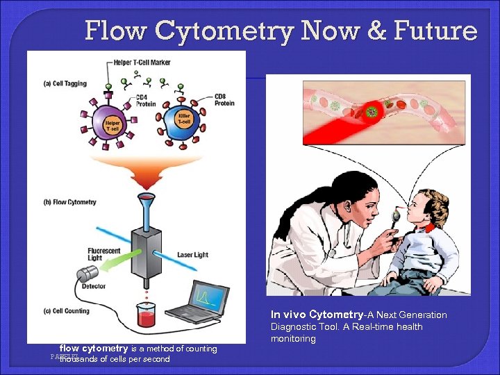 Flow Cytometry Now & Future In vivo Cytometry-A Next Generation flow cytometry is a