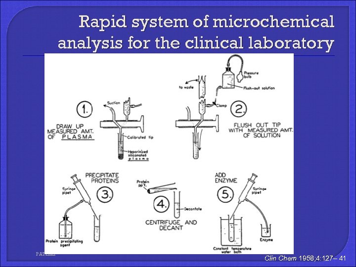 Rapid system of microchemical analysis for the clinical laboratory PATELKI Clin Chem 1958; 4: