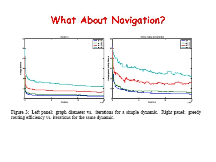 What About Navigation? 