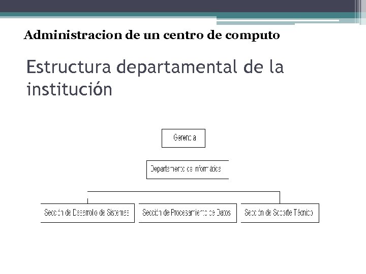 Administracion de un centro de computo Estructura departamental de la institución 
