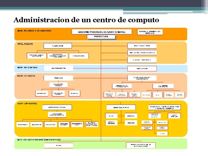 Administracion de un centro de computo 