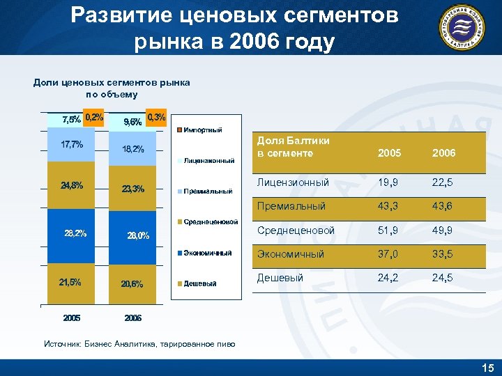 Ценовые сегменты брендов. Ценовые сегменты. Ценовой сегмент рынка. Средний ценовой сегмент. Ценовой сегмент компании.