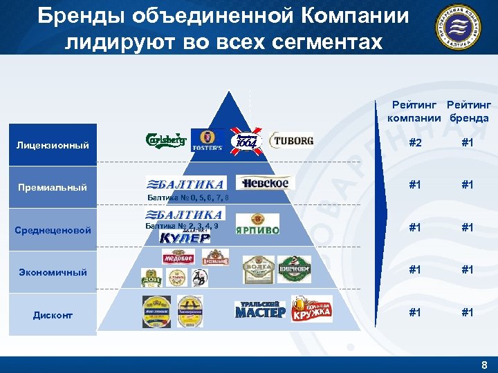 Балтика кинотеатр расписание на сегодня