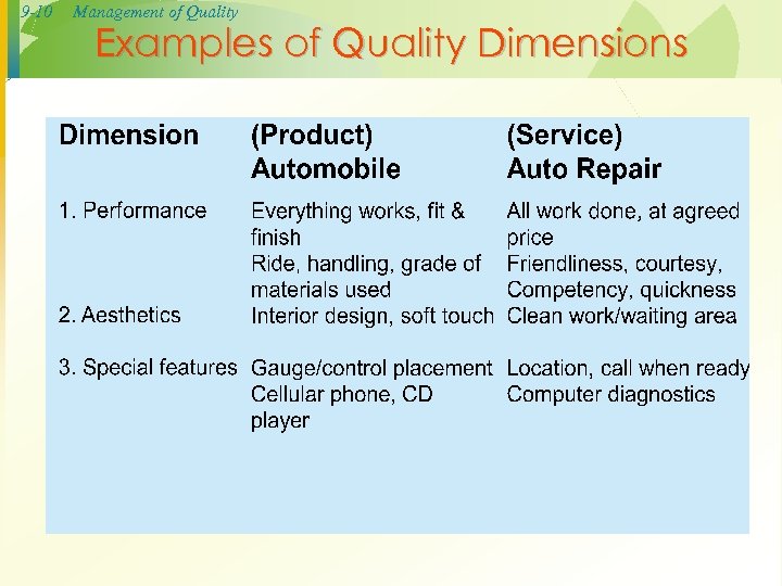 9 -10 Management of Quality Examples of Quality Dimensions 