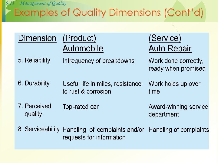 9 -11 Management of Quality Examples of Quality Dimensions (Cont’d) 