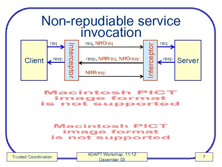 Client Trusted Coordination resp Interceptor req, NROreq resp, NRRreq, NROresp NRRresp ADAPT Workshop, 11