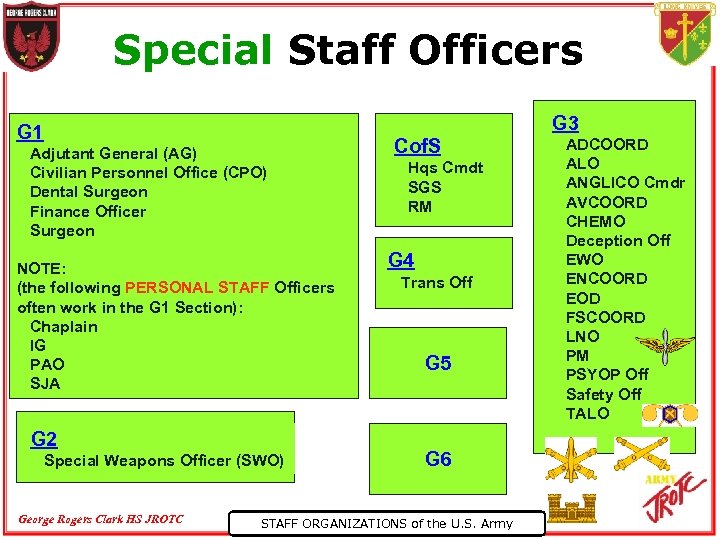 Special Staff Officers G 3 G 1 Adjutant General (AG) Civilian Personnel Office (CPO)