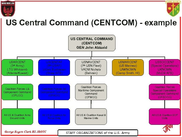 US Central Command (CENTCOM) - example US CENTRAL COMMAND (CENTCOM) GEN John Abizaid USARCENT