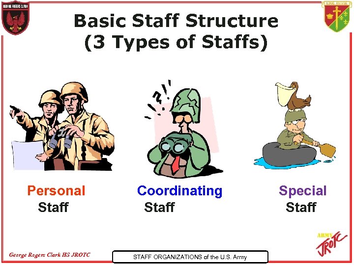 Basic Staff Structure (3 Types of Staffs) Personal Staff George Rogers Clark HS JROTC