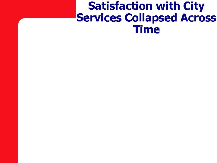 Satisfaction with City Services Collapsed Across Time 