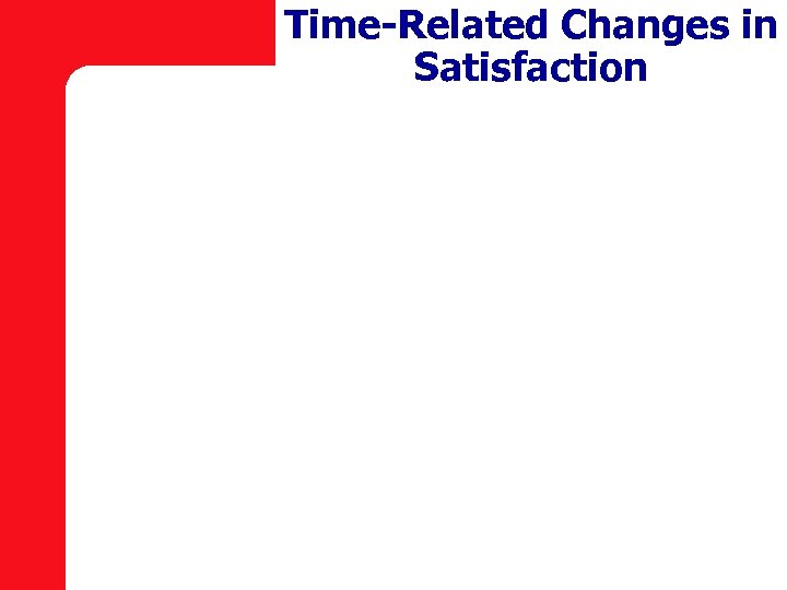 Time-Related Changes in Satisfaction 