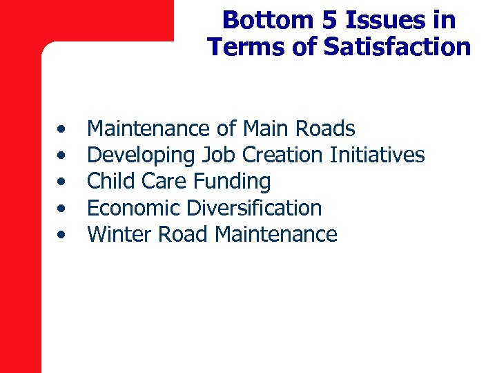 Bottom 5 Issues in Terms of Satisfaction • • • Maintenance of Main Roads