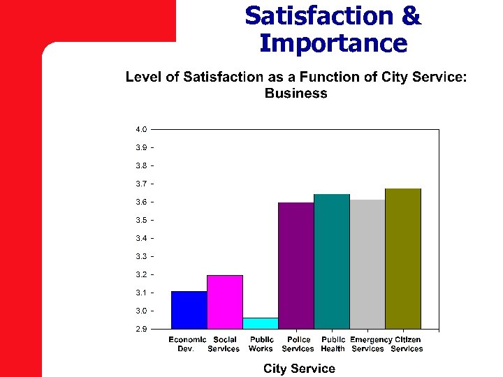 Satisfaction & Importance 