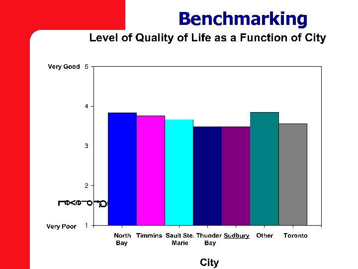 Benchmarking 