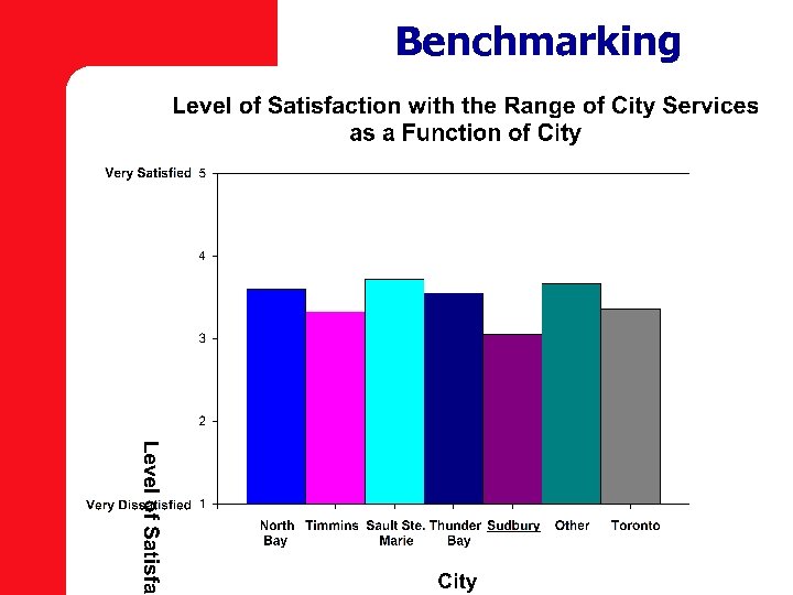 Benchmarking 