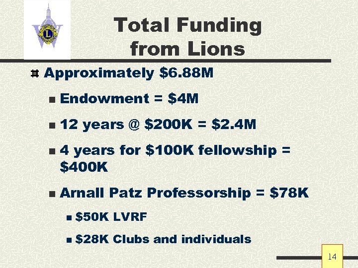 Total Funding from Lions Approximately $6. 88 M n Endowment = $4 M n
