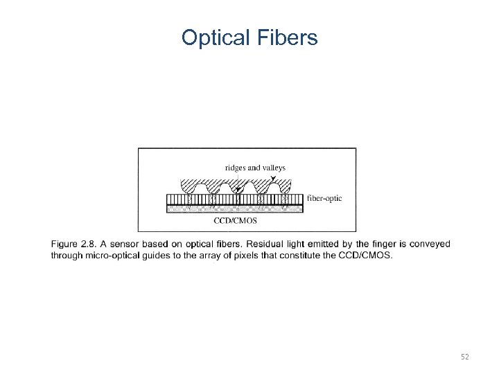 Optical Fibers 52 