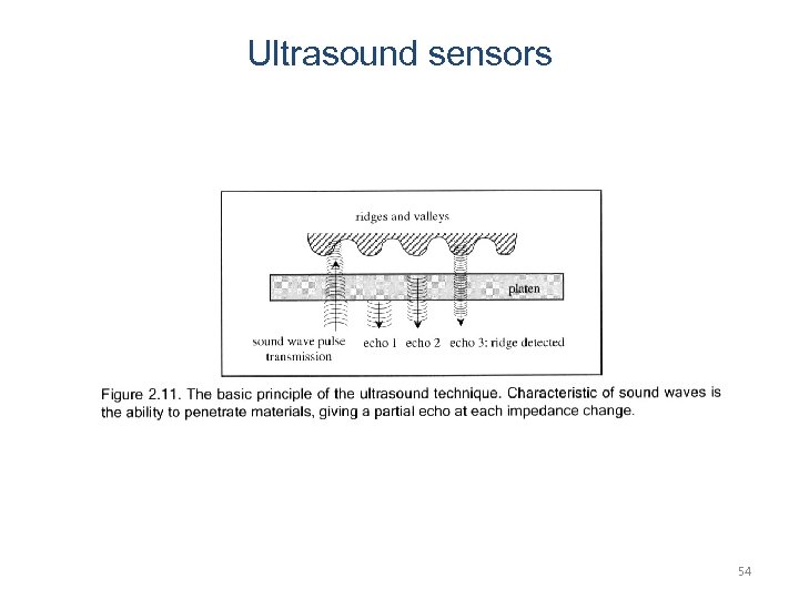 Ultrasound sensors 54 