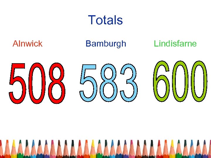 Totals Alnwick Bamburgh Lindisfarne 