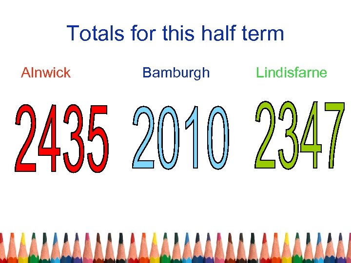 Totals for this half term Alnwick Bamburgh Lindisfarne 