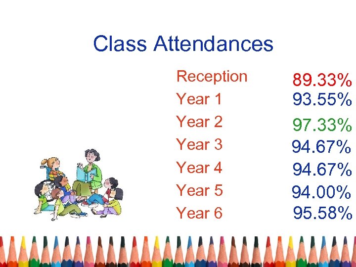 Class Attendances Reception Year 1 Year 2 Year 3 Year 4 Year 5 Year