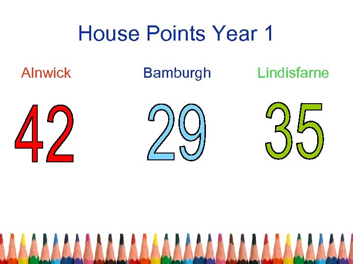 House Points Year 1 Alnwick Bamburgh Lindisfarne 