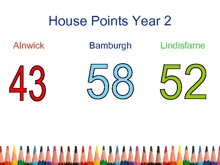 House Points Year 2 Alnwick Bamburgh Lindisfarne 