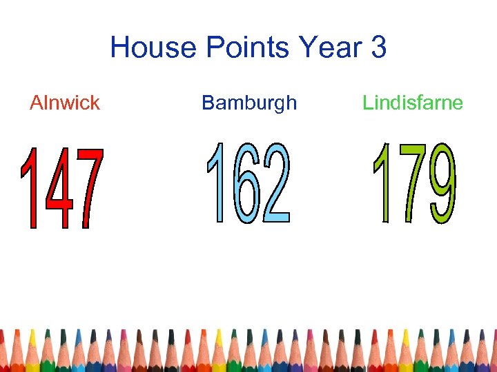 House Points Year 3 Alnwick Bamburgh Lindisfarne 