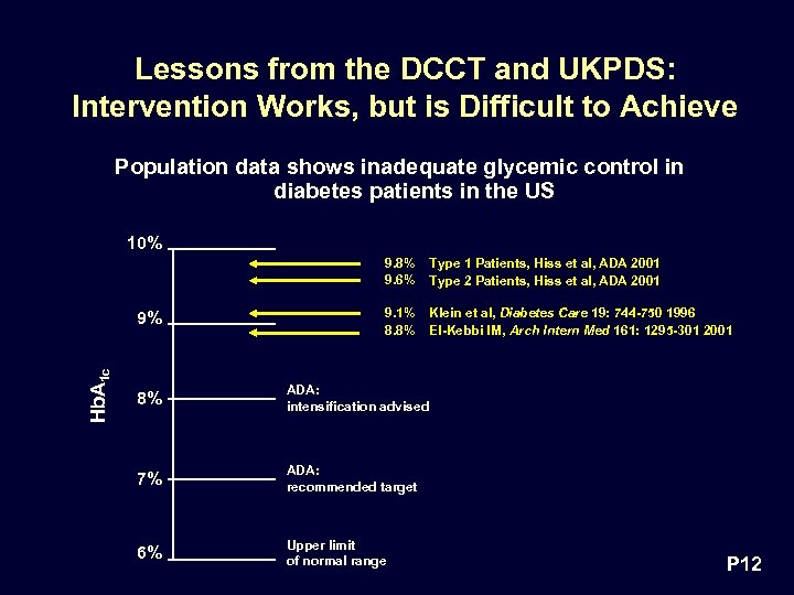 Lessons from the DCCT and UKPDS: Intervention Works, but is Difficult to Achieve Population