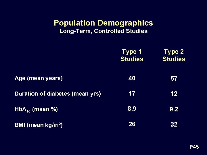 Population Demographics Long-Term, Controlled Studies Type 1 Studies Type 2 Studies Age (mean years)