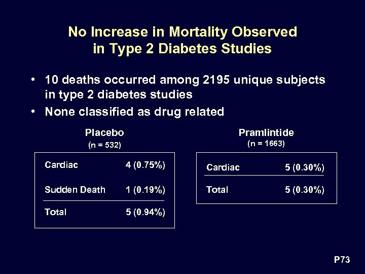 No Increase in Mortality Observed in Type 2 Diabetes Studies • 10 deaths occurred