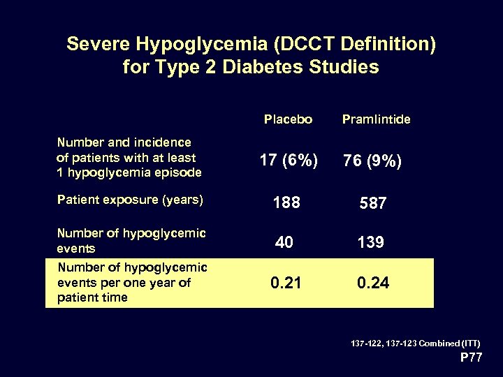 Severe Hypoglycemia (DCCT Definition) for Type 2 Diabetes Studies Placebo Pramlintide Number and incidence