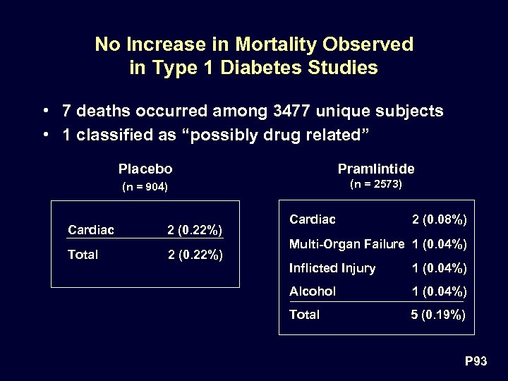 No Increase in Mortality Observed in Type 1 Diabetes Studies • 7 deaths occurred