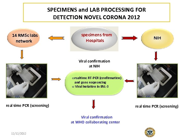 SPECIMENS and LAB PROCESSING FOR DETECTION NOVEL CORONA 2012 14 RMSc labs network specimens