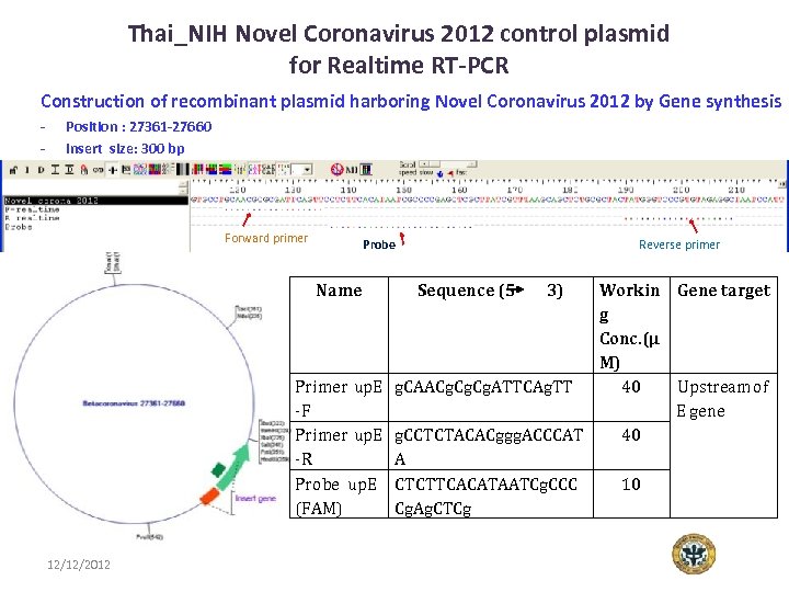 Thai_NIH Novel Coronavirus 2012 control plasmid for Realtime RT-PCR Construction of recombinant plasmid harboring