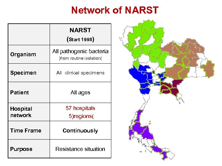 Network of NARST (Start 1998) Organism Specimen Patient Hospital network Time Frame Purpose All