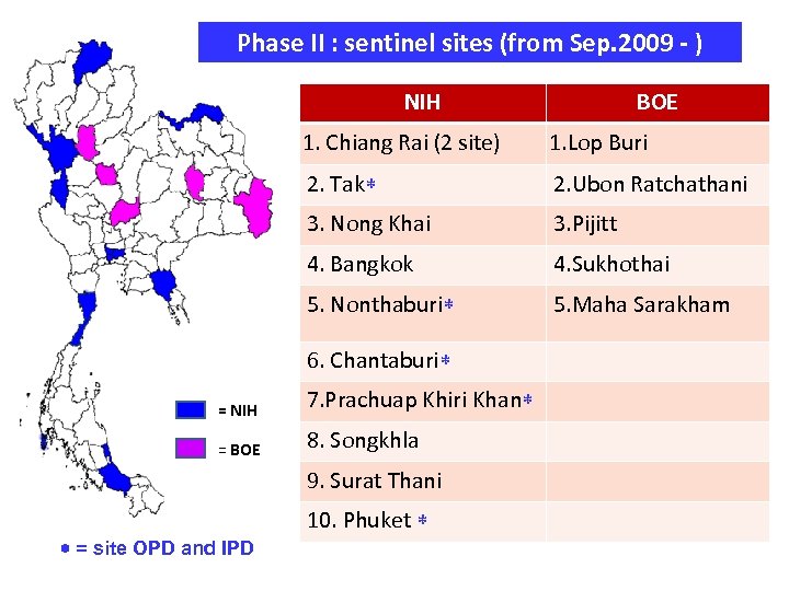 Phase II : sentinel sites (from Sep. 2009 - ) NIH BOE 1. Chiang