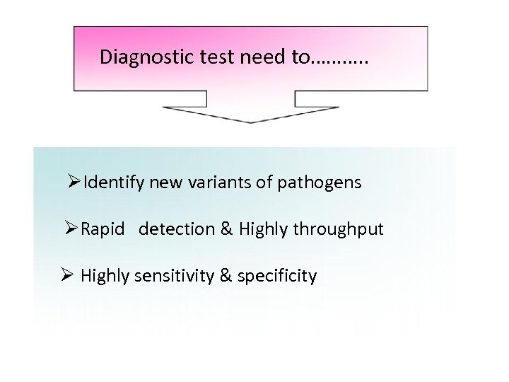 Diagnostic test need to………. . ØIdentify new variants of pathogens ØRapid detection & Highly