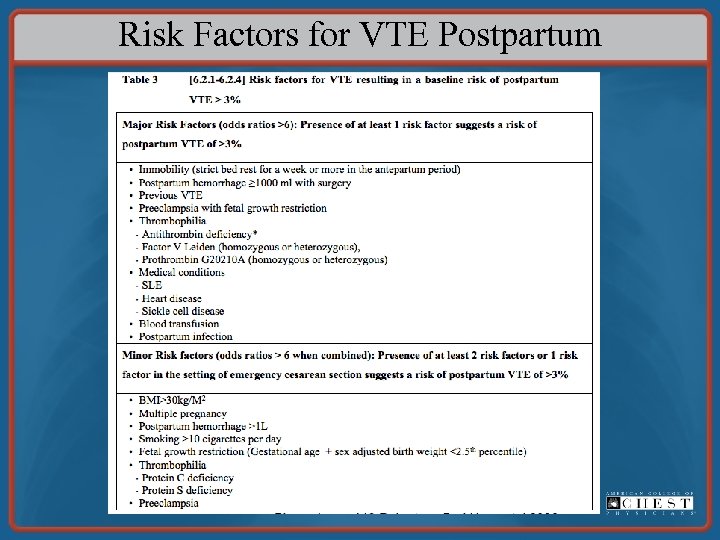 Risk Factors for VTE Postpartum 