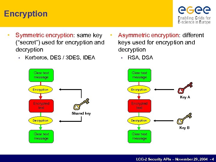 Encryption • Symmetric encryption: same key • Asymmetric encryption: different (“secret”) used for encryption
