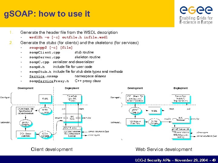 g. SOAP: how to use it 1. Generate the header file from the WSDL
