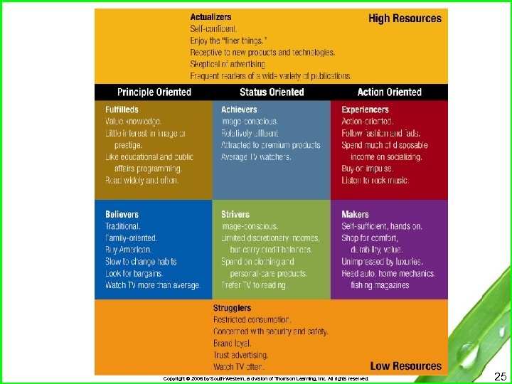 Copyright © 2006 by South-Western, a division of Thomson Learning, Inc. All rights reserved.