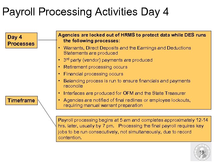 Payroll Processing Activities Day 4 Processes Timeframe Agencies are locked out of HRMS to