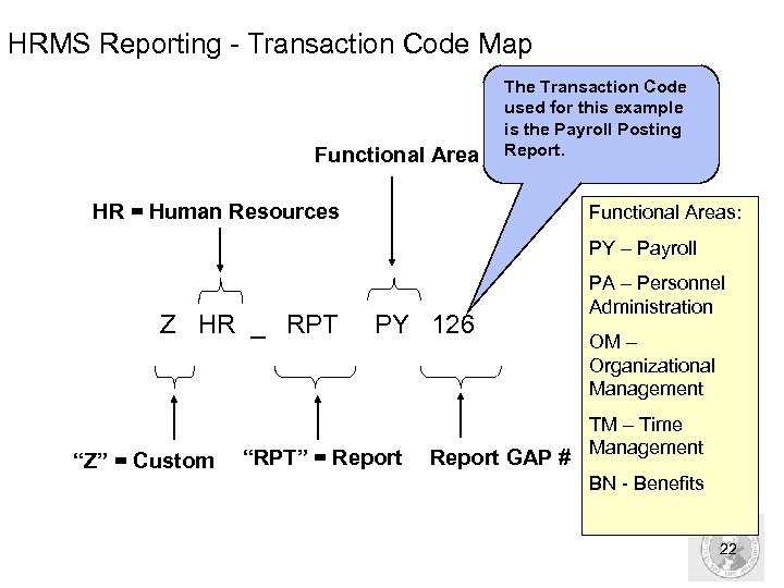 HRMS Reporting - Transaction Code Map Functional Area The Transaction Code used for this