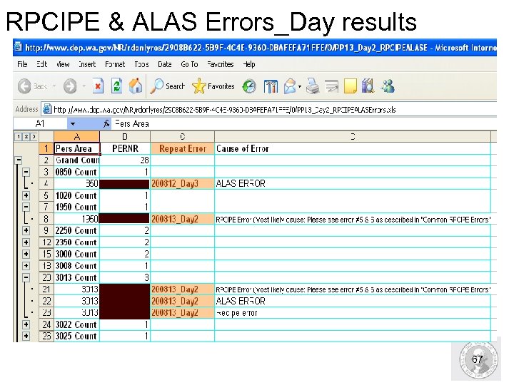 RPCIPE & ALAS Errors_Day results 67 