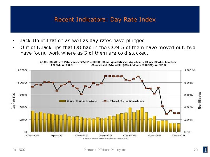 Recent Indicators: Day Rate Index • • Jack-Up utilization as well as day rates